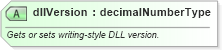 XSD Diagram of dllVersion in schema wordnet_xsd (Microsoft Office 2003 Reference Schemas)