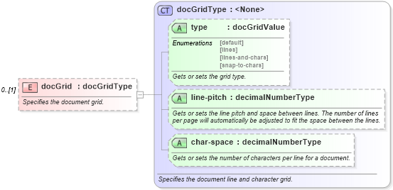 XSD Diagram of docGrid in schema wordnet_xsd (Microsoft Office 2003 Reference Schemas)