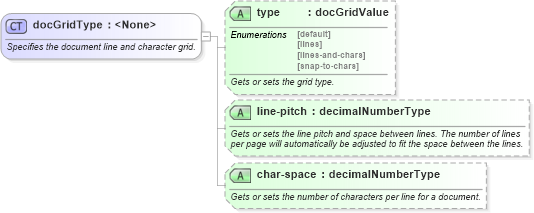 XSD Diagram of docGridType in schema wordnet_xsd (Microsoft Office 2003 Reference Schemas)
