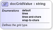 XSD Diagram of docGridValue in schema wordnet_xsd (Microsoft Office 2003 Reference Schemas)