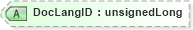 XSD Diagram of DocLangID in schema visio_xsd (Microsoft Office 2003 Reference Schemas)