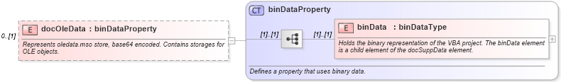 XSD Diagram of docOleData in schema wordnet_xsd (Microsoft Office 2003 Reference Schemas)