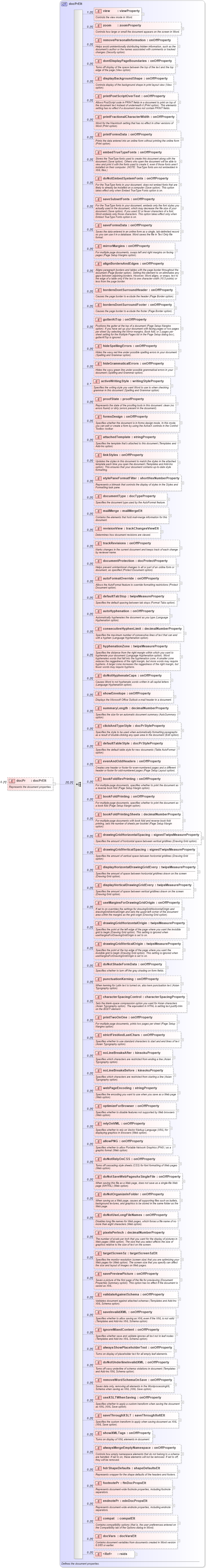 XSD Diagram of docPr in schema wordnet_xsd (Microsoft Office 2003 Reference Schemas)