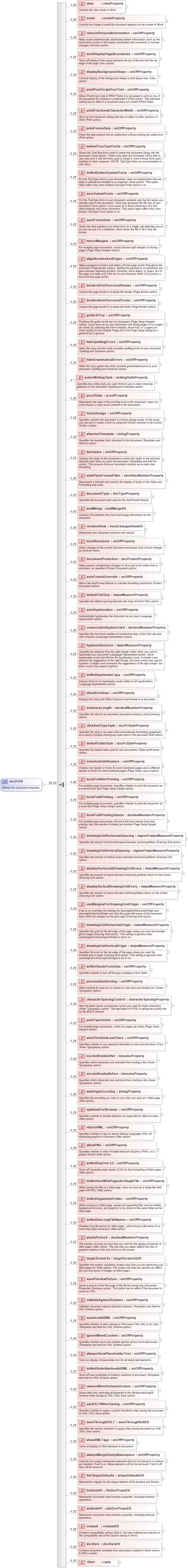 XSD Diagram of docPrElt in schema wordnet_xsd (Microsoft Office 2003 Reference Schemas)
