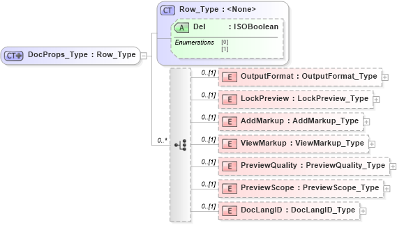 XSD Diagram of DocProps_Type in schema visio_xsd (Microsoft Office 2003 Reference Schemas)