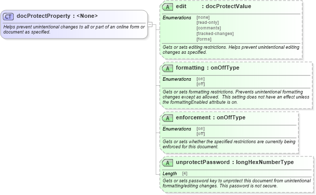 XSD Diagram of docProtectProperty in schema wordnet_xsd (Microsoft Office 2003 Reference Schemas)