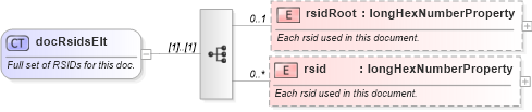 XSD Diagram of docRsidsElt in schema wordsp_xsd (Microsoft Office 2003 Reference Schemas)