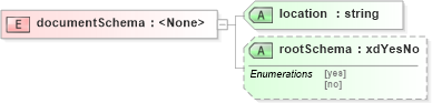 XSD Diagram of documentSchema in schema sd_xsd (Microsoft Office 2003 Reference Schemas)