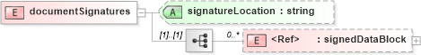 XSD Diagram of documentSignatures in schema sd_xsd (Microsoft Office 2003 Reference Schemas)