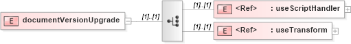 XSD Diagram of documentVersionUpgrade in schema sd_xsd (Microsoft Office 2003 Reference Schemas)