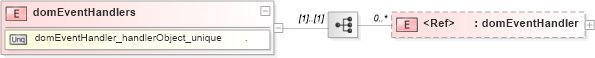 XSD Diagram of domEventHandlers in schema sd_xsd (Microsoft Office 2003 Reference Schemas)
