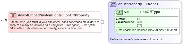 XSD Diagram of doNotEmbedSystemFonts in schema wordnet_xsd (Microsoft Office 2003 Reference Schemas)