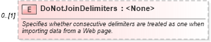 XSD Diagram of DoNotJoinDelimiters in schema excel_xsd (Microsoft Office 2003 Reference Schemas)