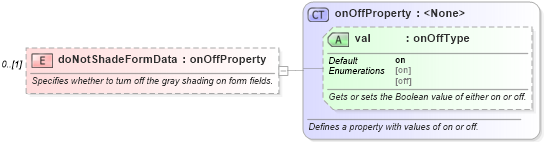 XSD Diagram of doNotShadeFormData in schema wordnet_xsd (Microsoft Office 2003 Reference Schemas)