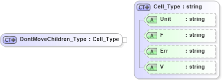 XSD Diagram of DontMoveChildren_Type in schema visio_xsd (Microsoft Office 2003 Reference Schemas)