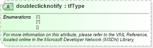 XSD Diagram of doubleclicknotify in schema office_xsd (Microsoft Office 2003 Reference Schemas)