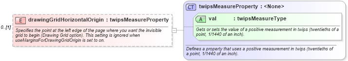 XSD Diagram of drawingGridHorizontalOrigin in schema wordnet_xsd (Microsoft Office 2003 Reference Schemas)