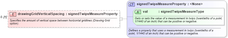 XSD Diagram of drawingGridVerticalSpacing in schema wordnet_xsd (Microsoft Office 2003 Reference Schemas)