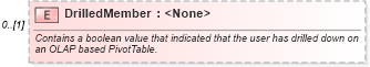 XSD Diagram of DrilledMember in schema excel_xsd (Microsoft Office 2003 Reference Schemas)