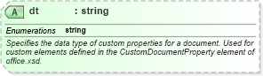 XSD Diagram of dt in schema dt_xsd (Microsoft Office 2003 Reference Schemas)