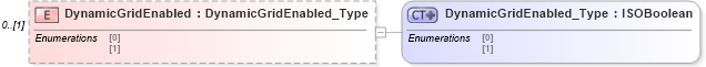 XSD Diagram of DynamicGridEnabled in schema visio_xsd (Microsoft Office 2003 Reference Schemas)