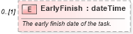XSD Diagram of EarlyFinish in schema mspdi_xsd (Microsoft Office 2003 Reference Schemas)