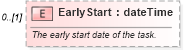 XSD Diagram of EarlyStart in schema mspdi_xsd (Microsoft Office 2003 Reference Schemas)