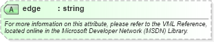 XSD Diagram of edge in schema office_xsd (Microsoft Office 2003 Reference Schemas)