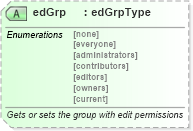 XSD Diagram of edGrp in schema wordnet_xsd (Microsoft Office 2003 Reference Schemas)