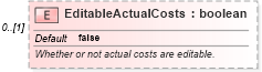 XSD Diagram of EditableActualCosts in schema mspdi_xsd (Microsoft Office 2003 Reference Schemas)