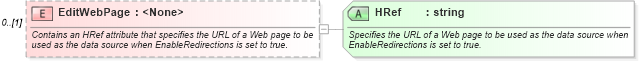XSD Diagram of EditWebPage in schema excel_xsd (Microsoft Office 2003 Reference Schemas)