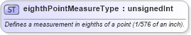 XSD Diagram of eighthPointMeasureType in schema wordnet_xsd (Microsoft Office 2003 Reference Schemas)