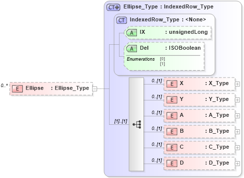 XSD Diagram of Ellipse in schema visio_xsd (Microsoft Office 2003 Reference Schemas)
