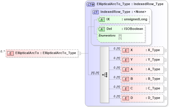 XSD Diagram of EllipticalArcTo in schema visio_xsd (Microsoft Office 2003 Reference Schemas)