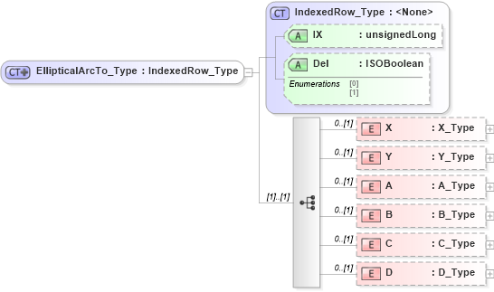 XSD Diagram of EllipticalArcTo_Type in schema visio_xsd (Microsoft Office 2003 Reference Schemas)