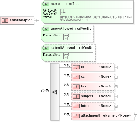 XSD Diagram of emailAdapter in schema sd_xsd (Microsoft Office 2003 Reference Schemas)