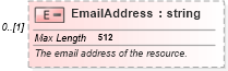 XSD Diagram of EmailAddress in schema mspdi_xsd (Microsoft Office 2003 Reference Schemas)