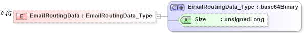 XSD Diagram of EmailRoutingData in schema visio_xsd (Microsoft Office 2003 Reference Schemas)