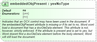 XSD Diagram of embeddedObjPresent in schema wordnet_xsd (Microsoft Office 2003 Reference Schemas)