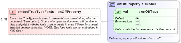 XSD Diagram of embedTrueTypeFonts in schema wordnet_xsd (Microsoft Office 2003 Reference Schemas)