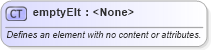 XSD Diagram of emptyElt in schema wordnet_xsd (Microsoft Office 2003 Reference Schemas)