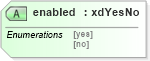 XSD Diagram of enabled in schema sd_xsd (Microsoft Office 2003 Reference Schemas)