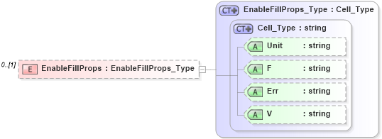 XSD Diagram of EnableFillProps in schema visio_xsd (Microsoft Office 2003 Reference Schemas)