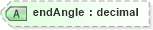 XSD Diagram of endAngle in schema vml_xsd (Microsoft Office 2003 Reference Schemas)