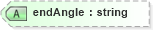 XSD Diagram of endAngle in schema vml_xsd (Microsoft Office 2003 Reference Schemas)