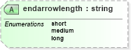 XSD Diagram of endarrowlength in schema vml_xsd (Microsoft Office 2003 Reference Schemas)