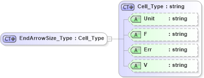 XSD Diagram of EndArrowSize_Type in schema visio_xsd (Microsoft Office 2003 Reference Schemas)