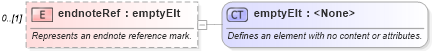 XSD Diagram of endnoteRef in schema wordnet_xsd (Microsoft Office 2003 Reference Schemas)