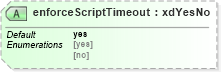 XSD Diagram of enforceScriptTimeout in schema sd_xsd (Microsoft Office 2003 Reference Schemas)