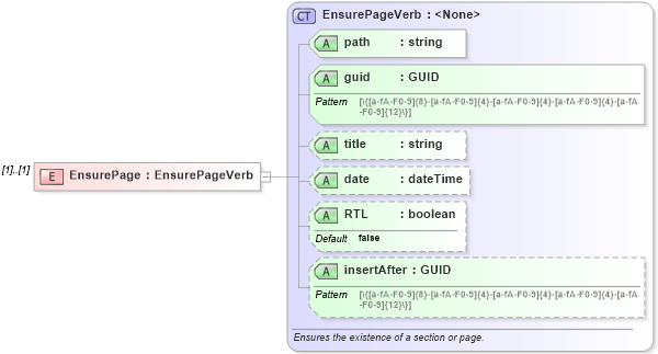 XSD Diagram of EnsurePage in schema simpleimport_xsd (Microsoft Office 2003 Reference Schemas)